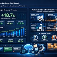 Management-Dashboard mit KPIs zur Vertriebsautomatisierung und Margenoptimierung durch einen autonomen KI Agent im E-Commerce.