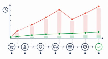 A technical performance graph contrasting client-side plugin latency with server-side speed for ecommerce checkout optimization.