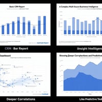 Comparison of basic CRM report versus advanced BI dashboard insights.