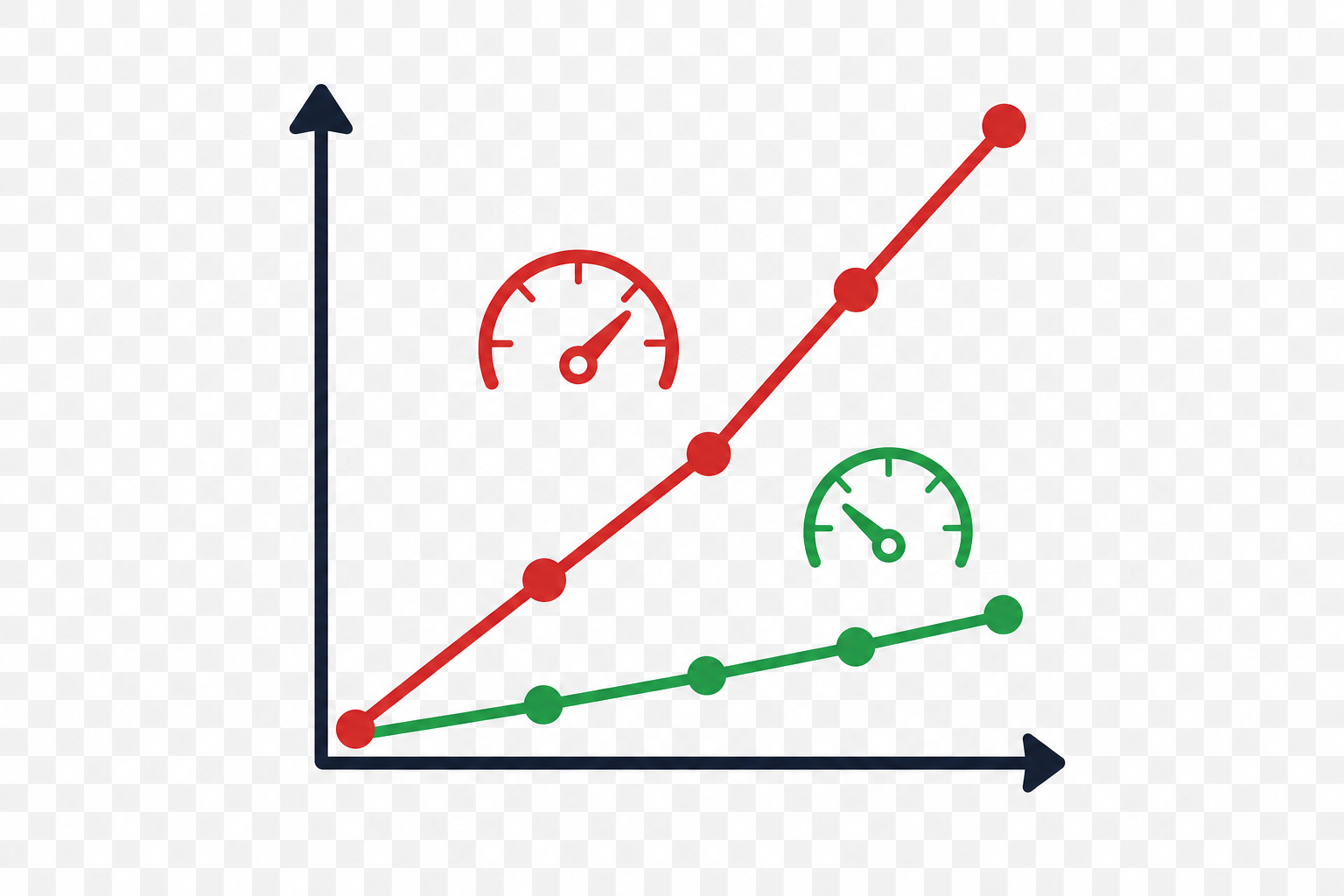 A performance graph contrasting third-party app latency against the best ai for ecommerce speed.