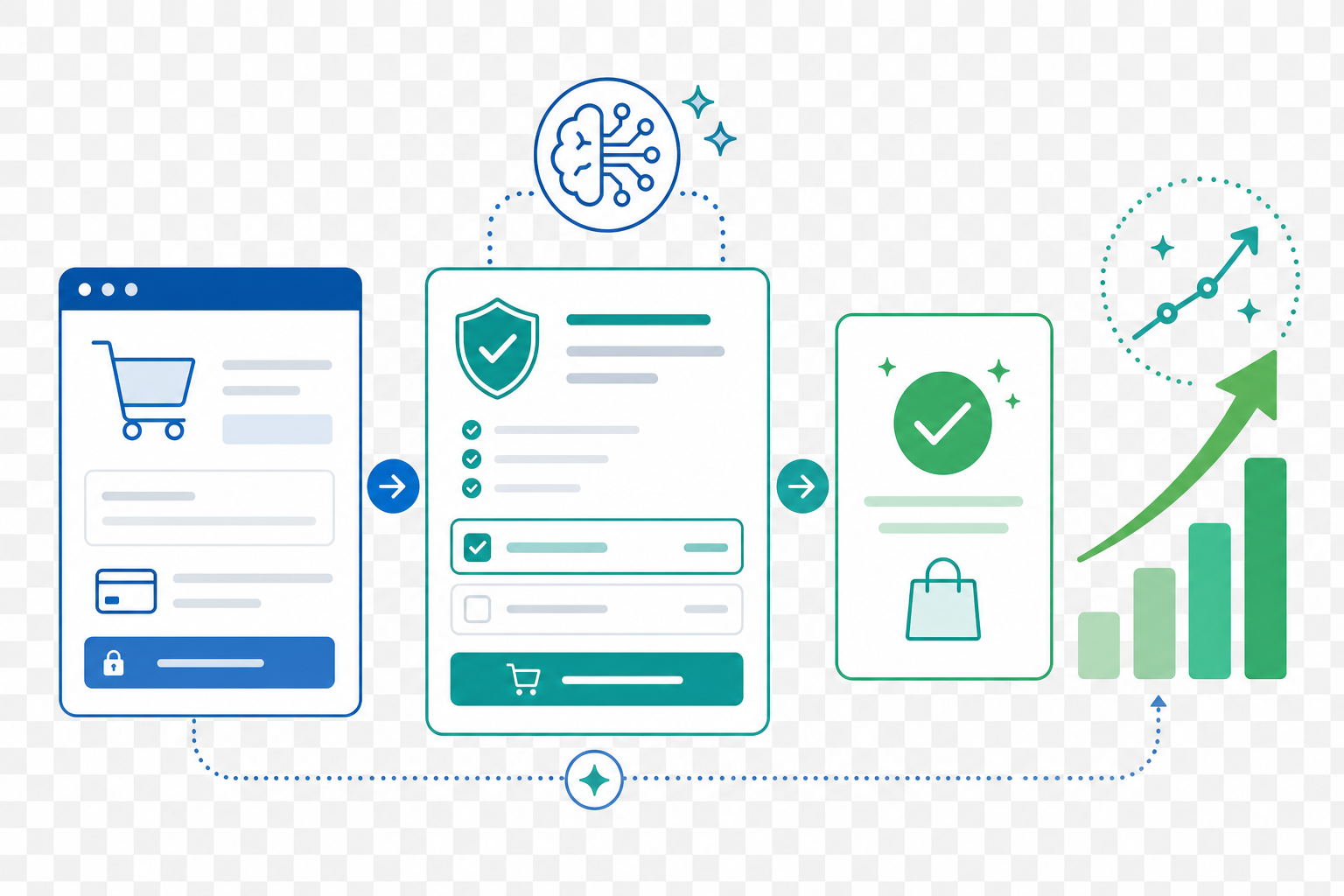 A digital checkout workflow demonstrating warranty attachment rate growth powered by ai for ecommerce.