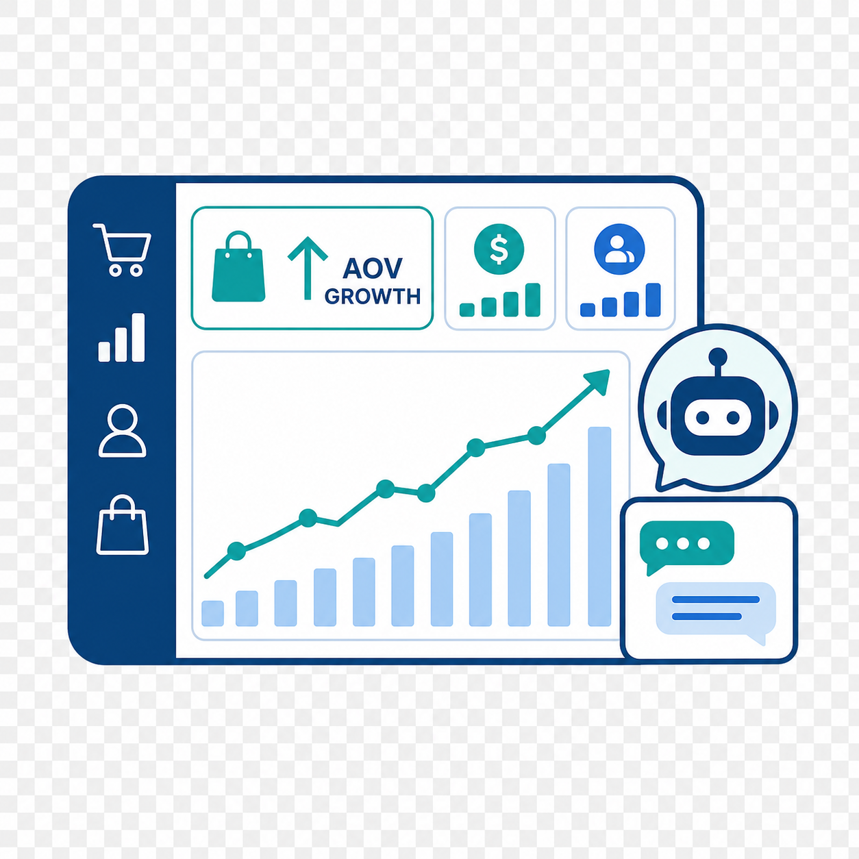 An analytics dashboard tracking AOV growth driven by conversational ai for ecommerce.