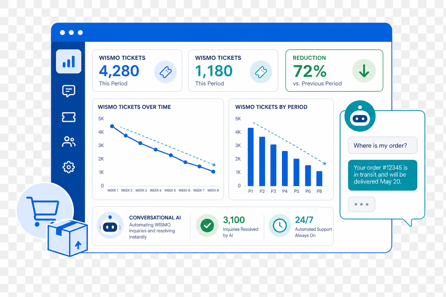 A customer support analytics view displaying WISMO ticket reduction via conversational ai for ecommerce.
