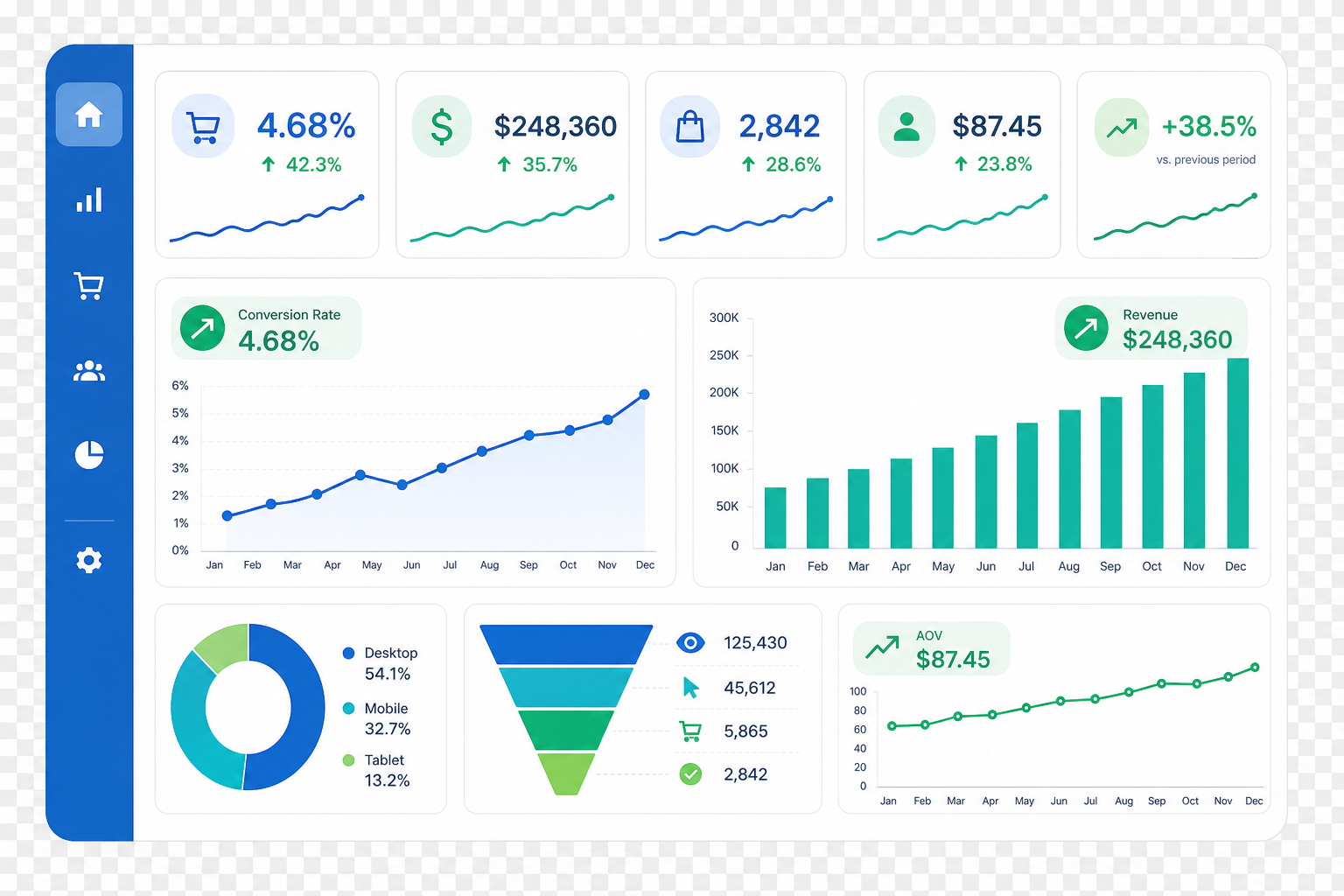 An analytics dashboard showing successful ecommerce conversion rate optimization metrics.