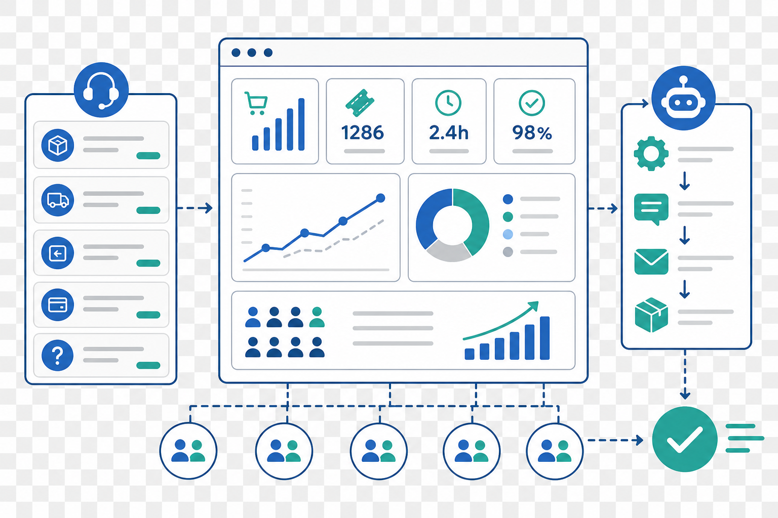 A customer experience operations dashboard seamlessly scaling order resolutions using ecommerce customer support automation.